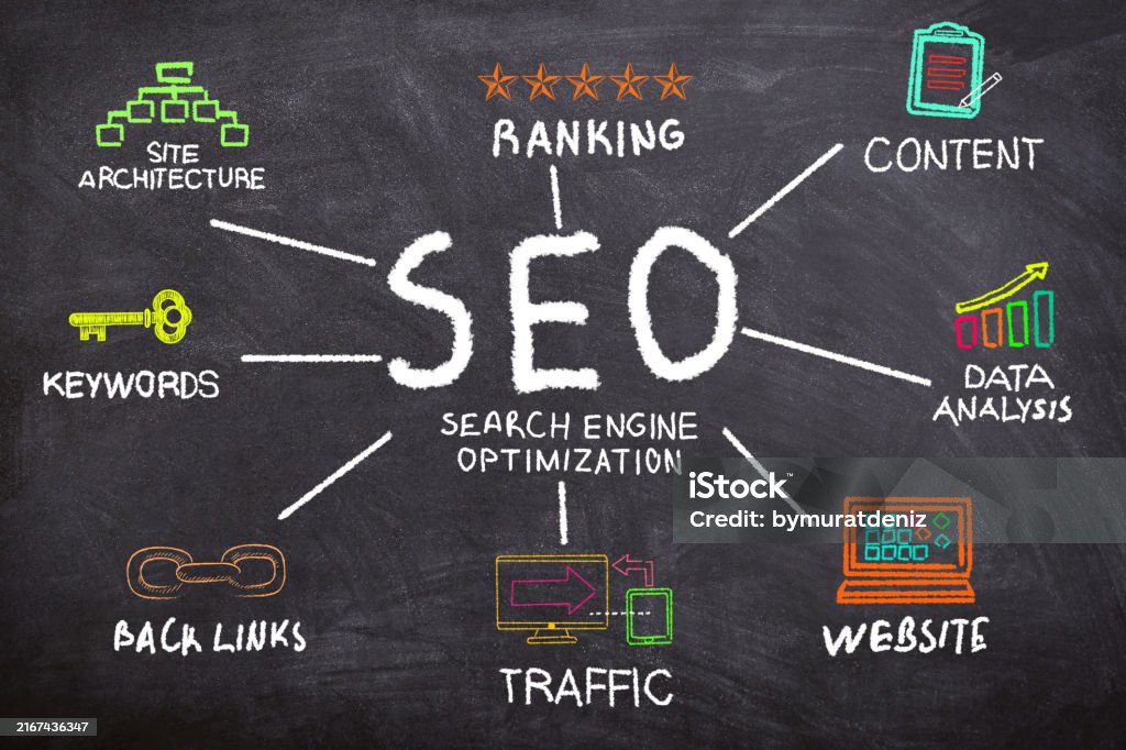 seo search engine optimization